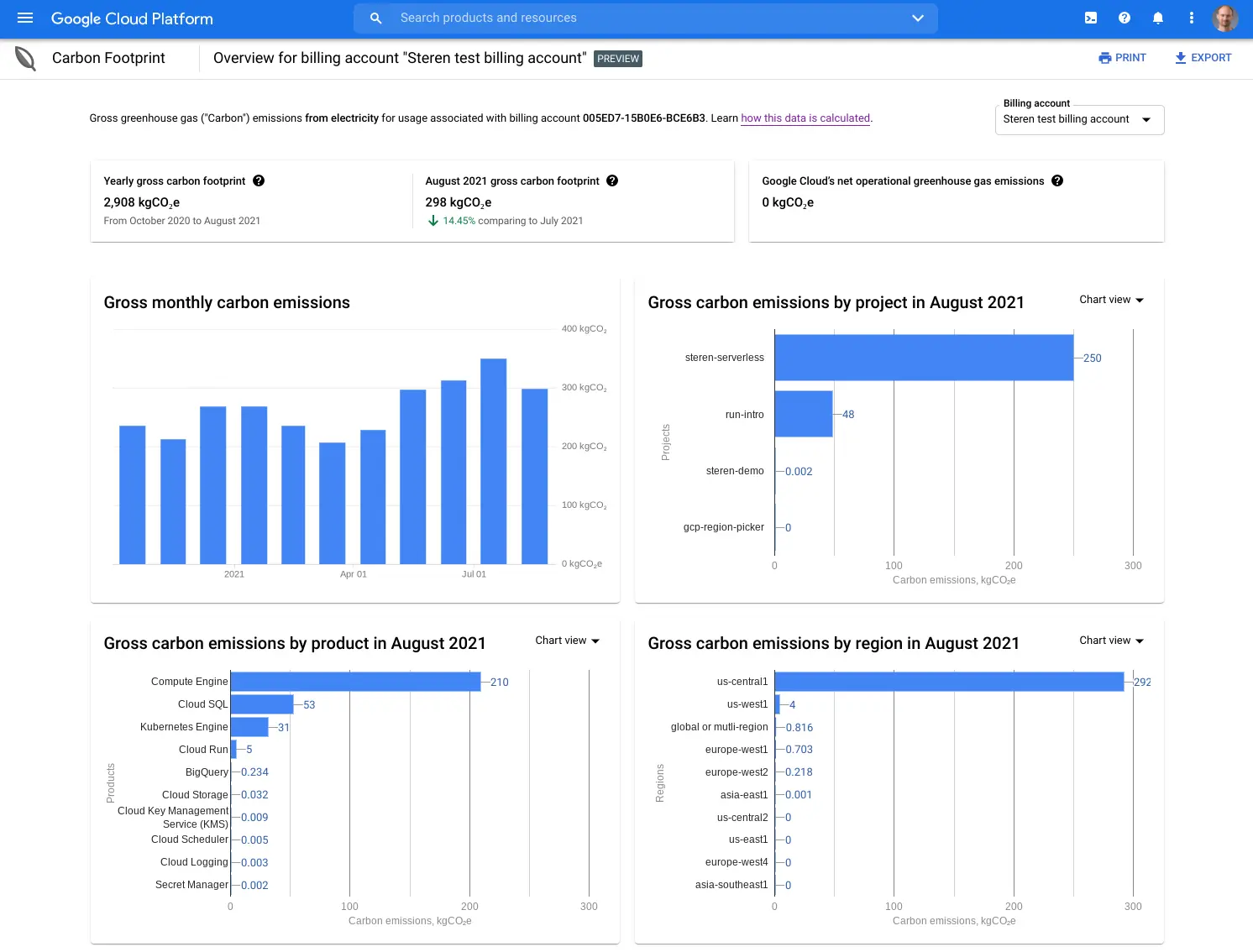 Cloud Carbon Footprint screenshot